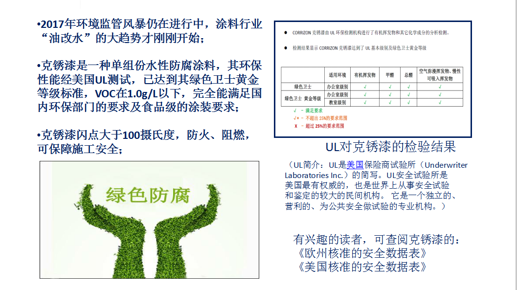 取代镀锌的克锈漆