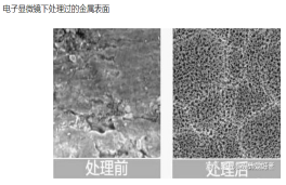 蚀刻药水（钢蚀刻，钛铝合金蚀刻）钛合金研磨液